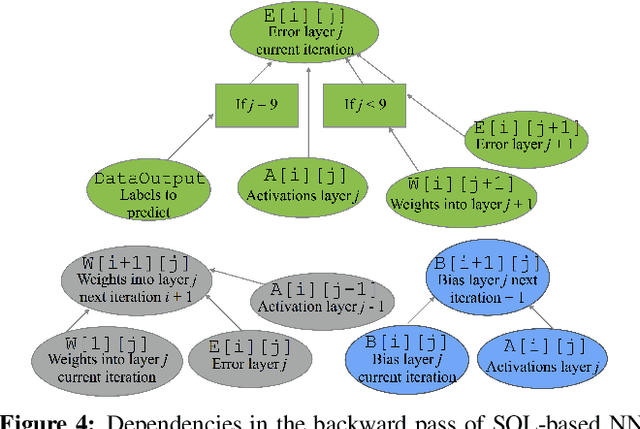 Figure 4 for Declarative Recursive Computation on an RDBMS, or, Why You Should Use a Database For Distributed Machine Learning