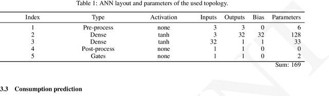 Figure 2 for NeuralFMU: Presenting a workflow for integrating hybrid NeuralODEs into real world applications