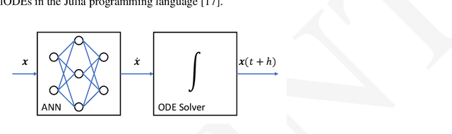 Figure 3 for NeuralFMU: Presenting a workflow for integrating hybrid NeuralODEs into real world applications