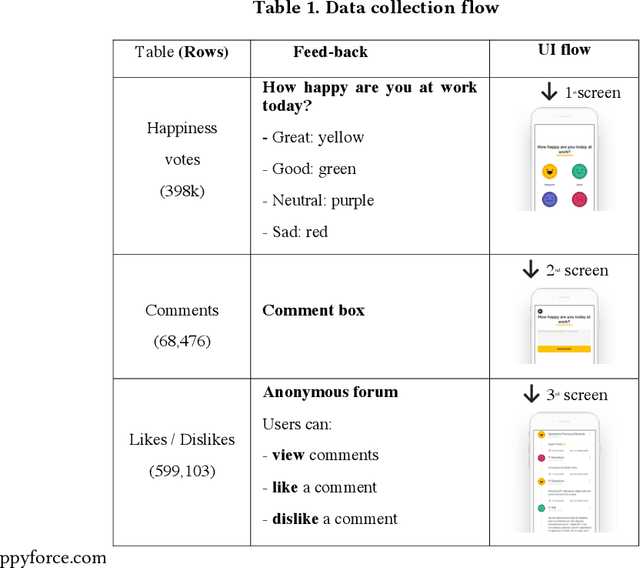 Figure 2 for Emoji Sentiment Scores of Writers using Odds Ratio and Fisher Exact Test