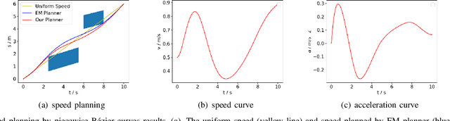 Figure 4 for Moving Target Interception Considering Dynamic Environment