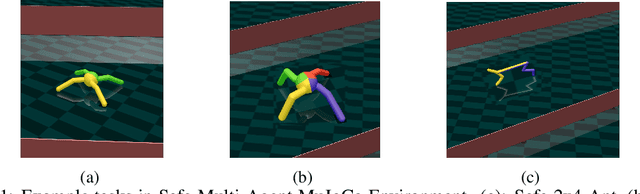 Figure 1 for Multi-Agent Constrained Policy Optimisation