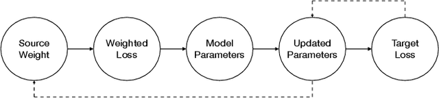 Figure 3 for Adaptable Text Matching via Meta-Weight Regulator