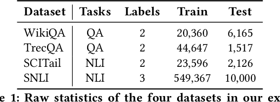 Figure 2 for Adaptable Text Matching via Meta-Weight Regulator