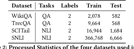 Figure 4 for Adaptable Text Matching via Meta-Weight Regulator