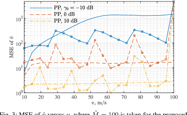 Figure 2 for OTFS-Based Joint Communication and Sensing for Future Industrial IoT