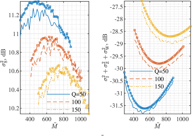 Figure 3 for OTFS-Based Joint Communication and Sensing for Future Industrial IoT