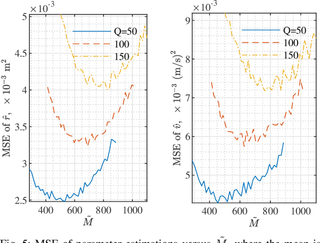 Figure 4 for OTFS-Based Joint Communication and Sensing for Future Industrial IoT