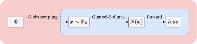 Figure 1 for MRF-UNets: Searching UNet with Markov Random Fields
