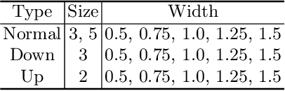 Figure 2 for MRF-UNets: Searching UNet with Markov Random Fields