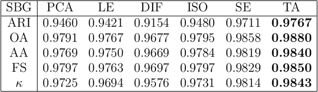 Figure 3 for Transport Model for Feature Extraction