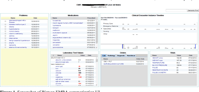 Figure 1 for Annotating Electronic Medical Records for Question Answering