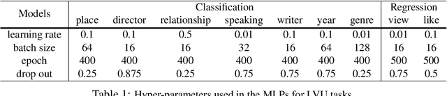 Figure 2 for Movies2Scenes: Learning Scene Representations Using Movie Similarities