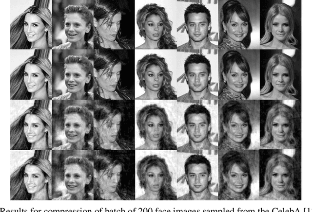 Figure 3 for Regularized L21-Based Semi-NonNegative Matrix Factorization
