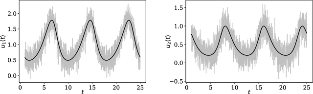 Figure 3 for Optimal Thinning of MCMC Output