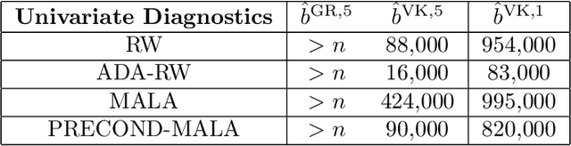 Figure 4 for Optimal Thinning of MCMC Output