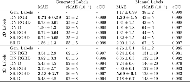 Figure 2 for Towards Deep Learning-Based EEG Electrode Detection Using Automatically Generated Labels