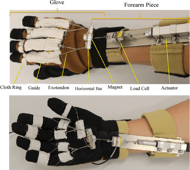 Figure 3 for On the Feasibility of Wearable Exotendon Networks for Whole-Hand Movement Patterns in Stroke Patients