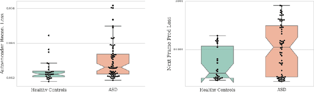 Figure 4 for Detecting abnormalities in resting-state dynamics: An unsupervised learning approach