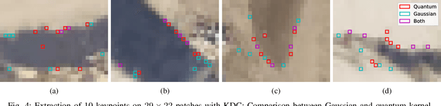 Figure 4 for Towards Bundle Adjustment for Satellite Imaging via Quantum Machine Learning