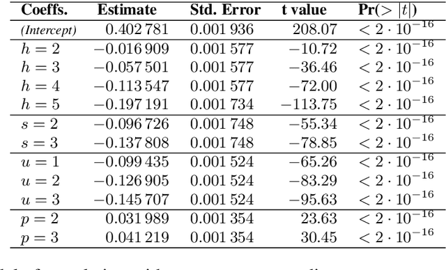 Figure 2 for What Meaning-Form Correlation Has to Compose With