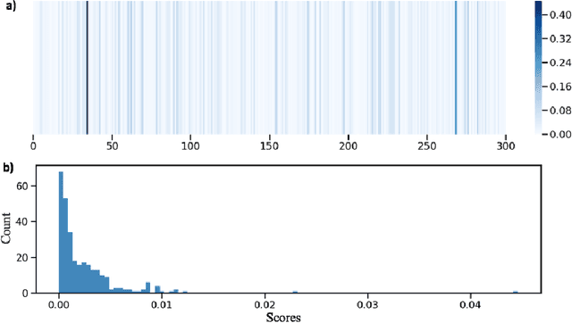 Figure 3 for Disentangling Latent Emotions of Word Embeddings on Complex Emotional Narratives