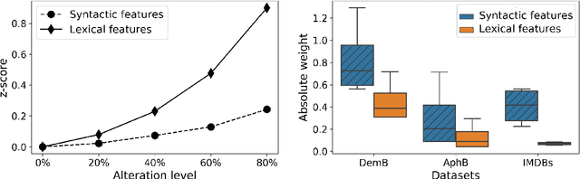 Figure 2 for Lexical Features Are More Vulnerable, Syntactic Features Have More Predictive Power