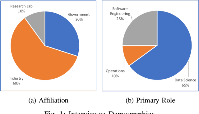 Figure 1 for Characterizing and Detecting Mismatch in Machine-Learning-Enabled Systems
