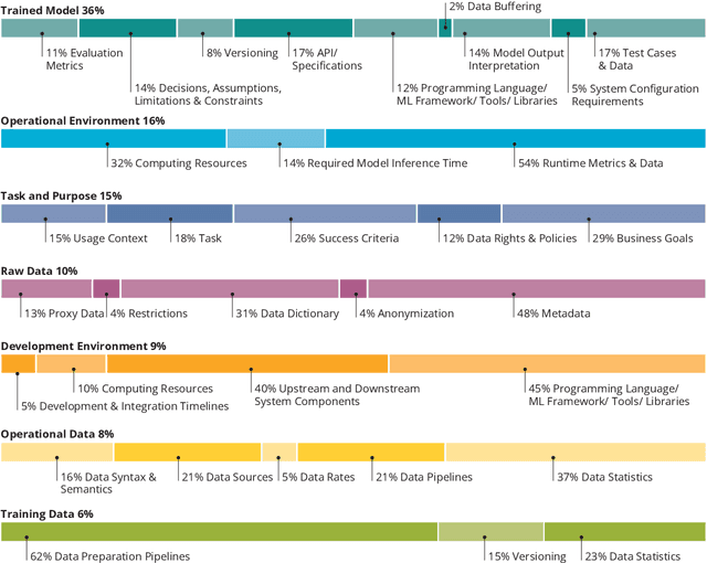 Figure 3 for Characterizing and Detecting Mismatch in Machine-Learning-Enabled Systems