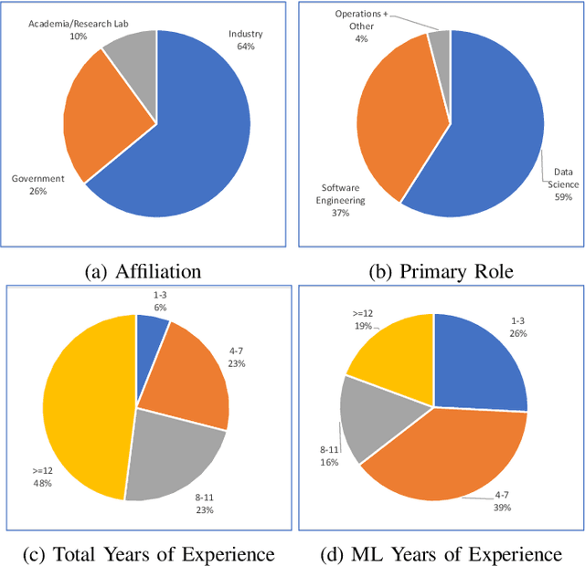 Figure 4 for Characterizing and Detecting Mismatch in Machine-Learning-Enabled Systems