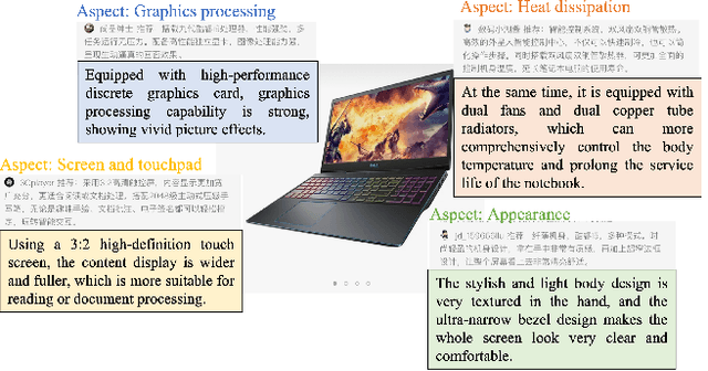 Figure 1 for Automatic Controllable Product Copywriting for E-Commerce
