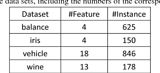 Figure 1 for Multi-class Active Learning: A Hybrid Informative and Representative Criterion Inspired Approach