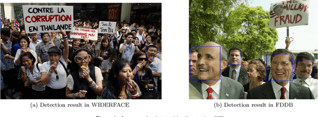 Figure 1 for FHEDN: A based on context modeling Feature Hierarchy Encoder-Decoder Network for face detection
