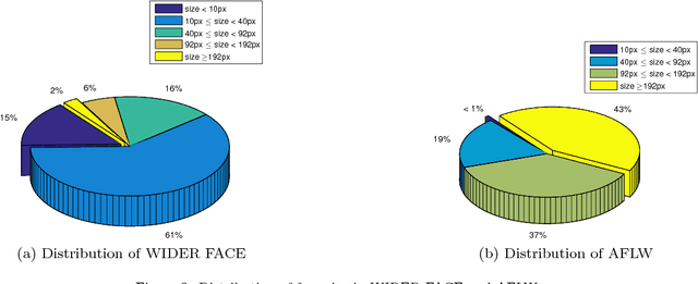 Figure 3 for FHEDN: A based on context modeling Feature Hierarchy Encoder-Decoder Network for face detection