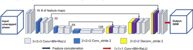 Figure 3 for Learning-based Single-step Quantitative Susceptibility Mapping Reconstruction Without Brain Extraction
