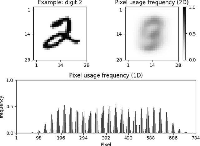 Figure 2 for Multiple-Modality Associative Memory: a framework for Learning