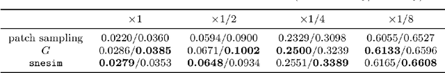 Figure 2 for Parametric generation of conditional geological realizations using generative neural networks