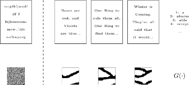 Figure 1 for Parametric generation of conditional geological realizations using generative neural networks