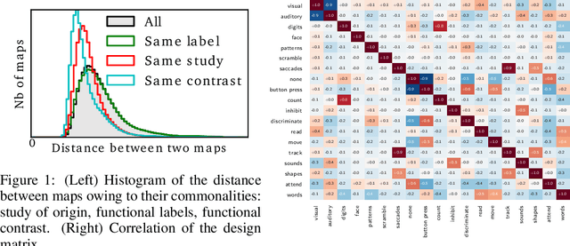 Figure 2 for Mapping cognitive ontologies to and from the brain