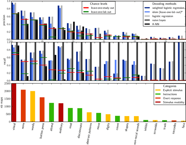 Figure 3 for Mapping cognitive ontologies to and from the brain