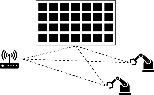 Figure 2 for A Functional Architecture for 6G Special Purpose Industrial IoT Networks