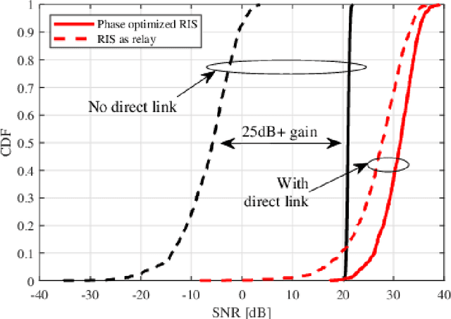 Figure 3 for A Functional Architecture for 6G Special Purpose Industrial IoT Networks