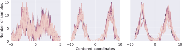 Figure 3 for Utility of Equivariant Message Passing in Cortical Mesh Segmentation