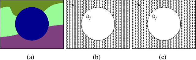 Figure 4 for Weighted Intersection over Union (wIoU): A New Evaluation Metric for Image Segmentation