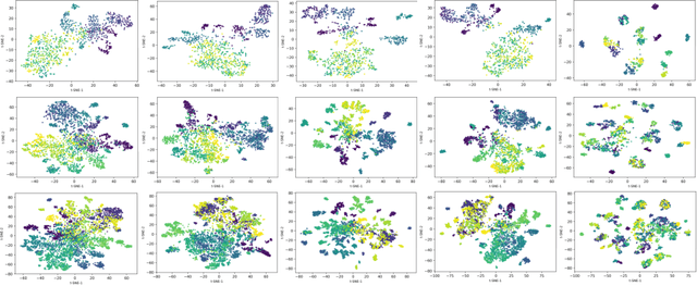 Figure 3 for Siamese Prototypical Contrastive Learning
