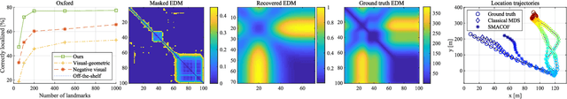 Figure 4 for Geometrically Mappable Image Features