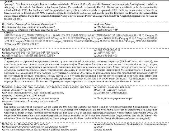 Figure 2 for Multilingual Synthetic Question and Answer Generation for Cross-Lingual Reading Comprehension