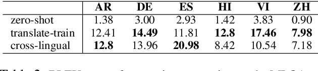Figure 3 for Multilingual Synthetic Question and Answer Generation for Cross-Lingual Reading Comprehension