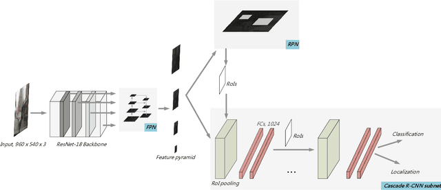 Figure 3 for IMMVP: An Efficient Daytime and Nighttime On-Road Object Detector