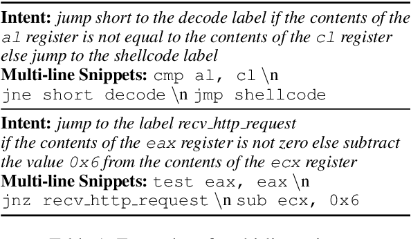 Figure 2 for Shellcode_IA32: A Dataset for Automatic Shellcode Generation